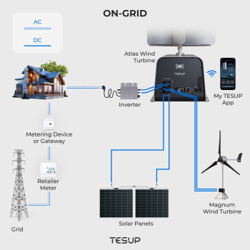 Tuota Oma Energiasi Wekraft:lla