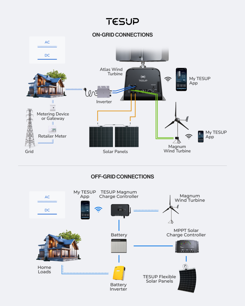 On-Grid vs Off-Grid: Understanding the Differences and How Wekraft Turbines Fit In