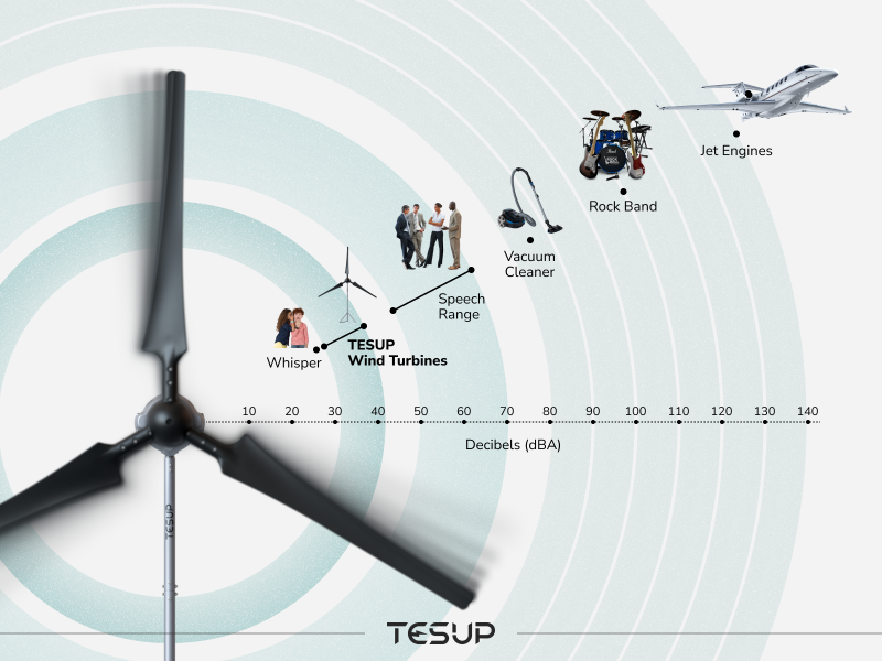 How Loud are Household Wind Turbines?