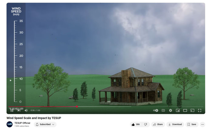 Understanding Wind Speeds