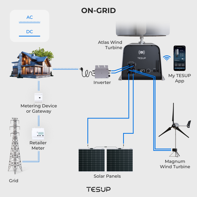 Generating Your Own Energy with Wekraft