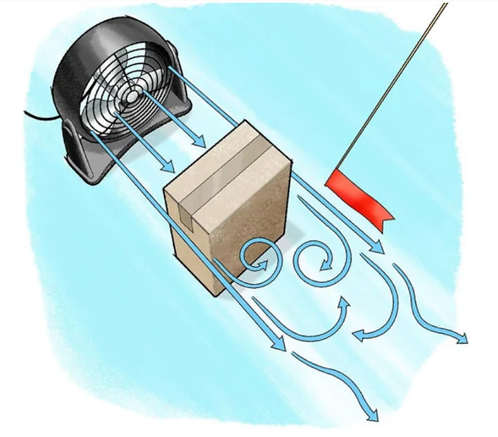 Turbine efficiency: What do you need to know?