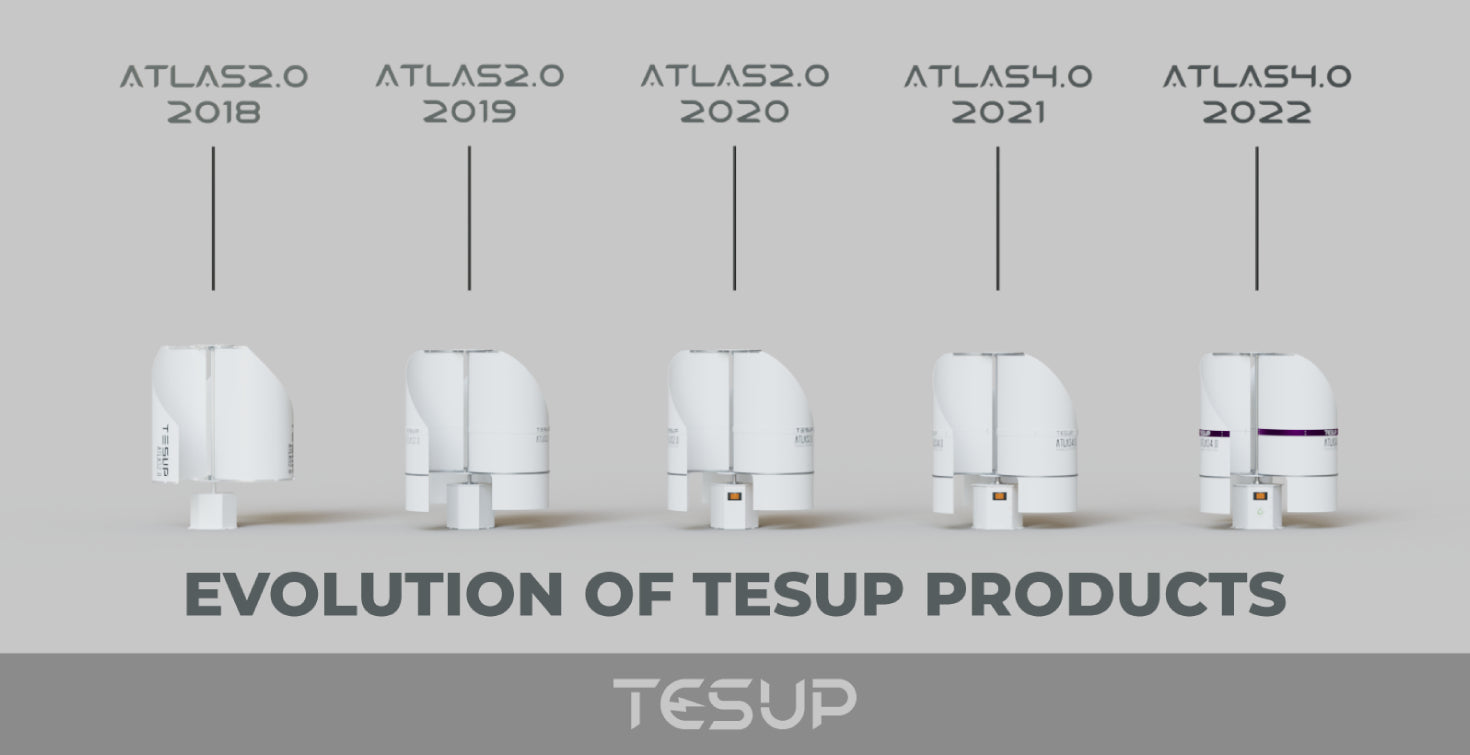 Évolution des Produits Wekraft