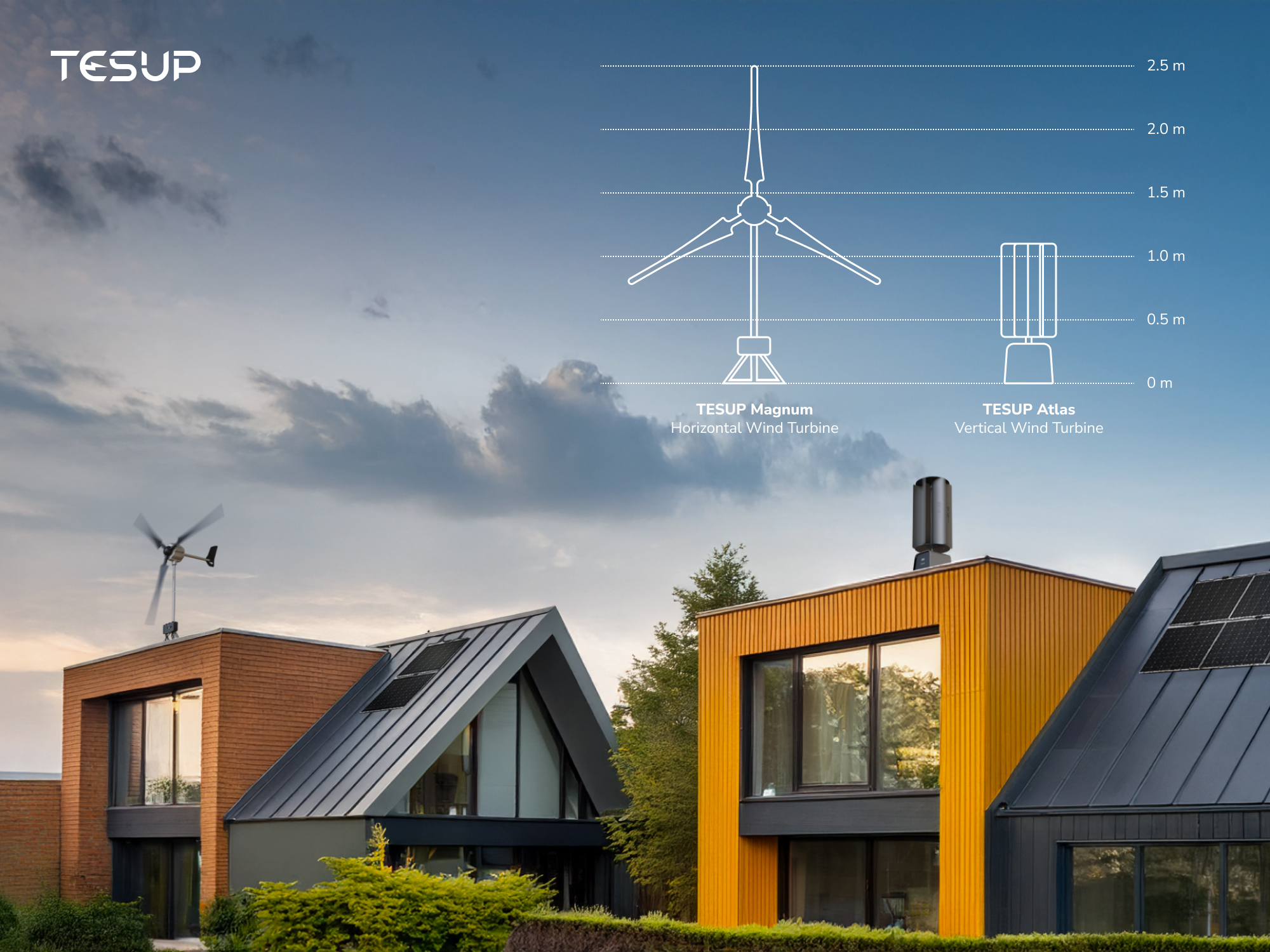 Kenmerken van Wekraft windturbines