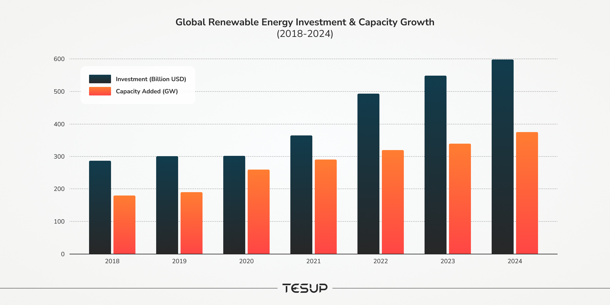 Renewable Energy Investment