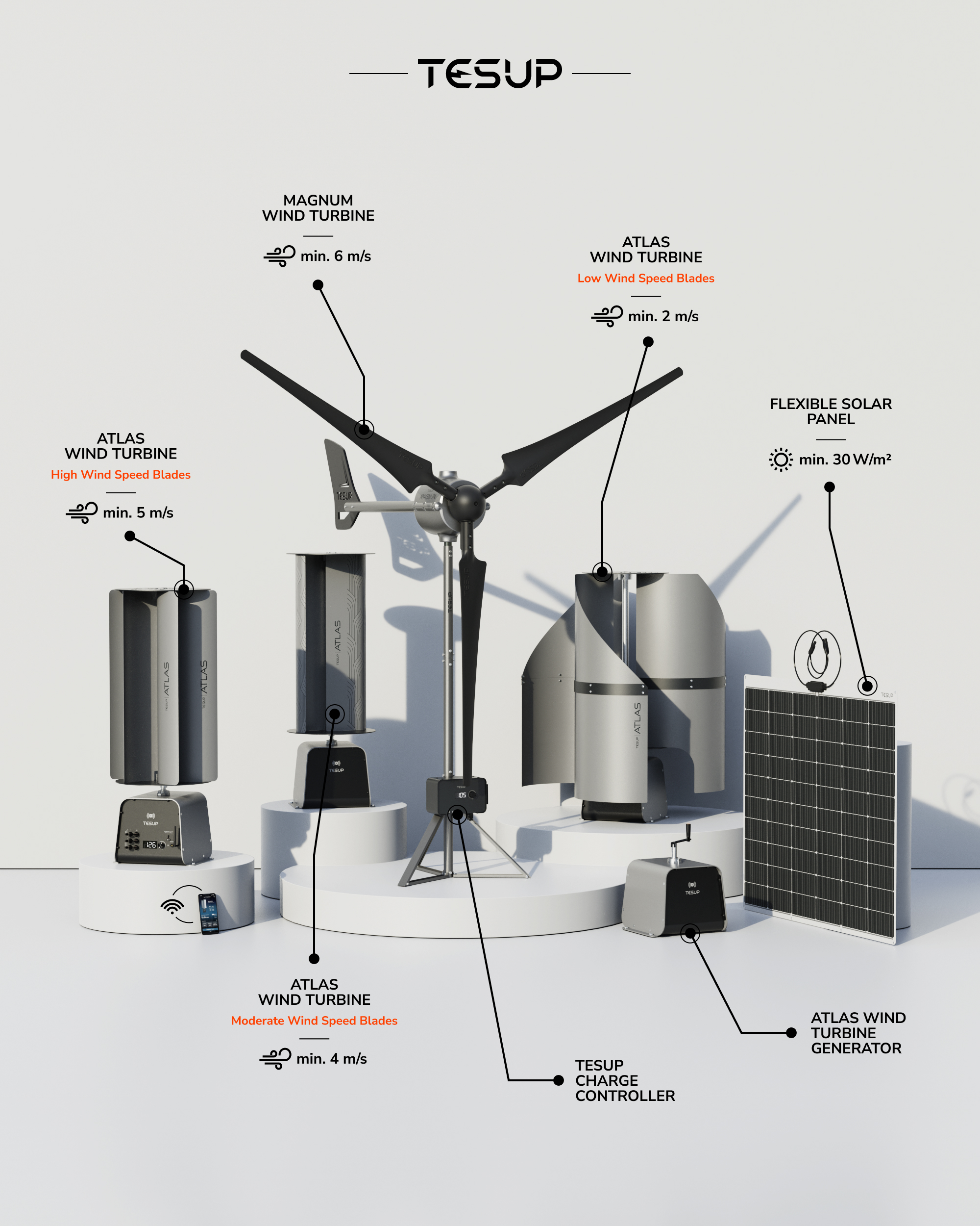 Wekraft One Box Endless Energy Image 02