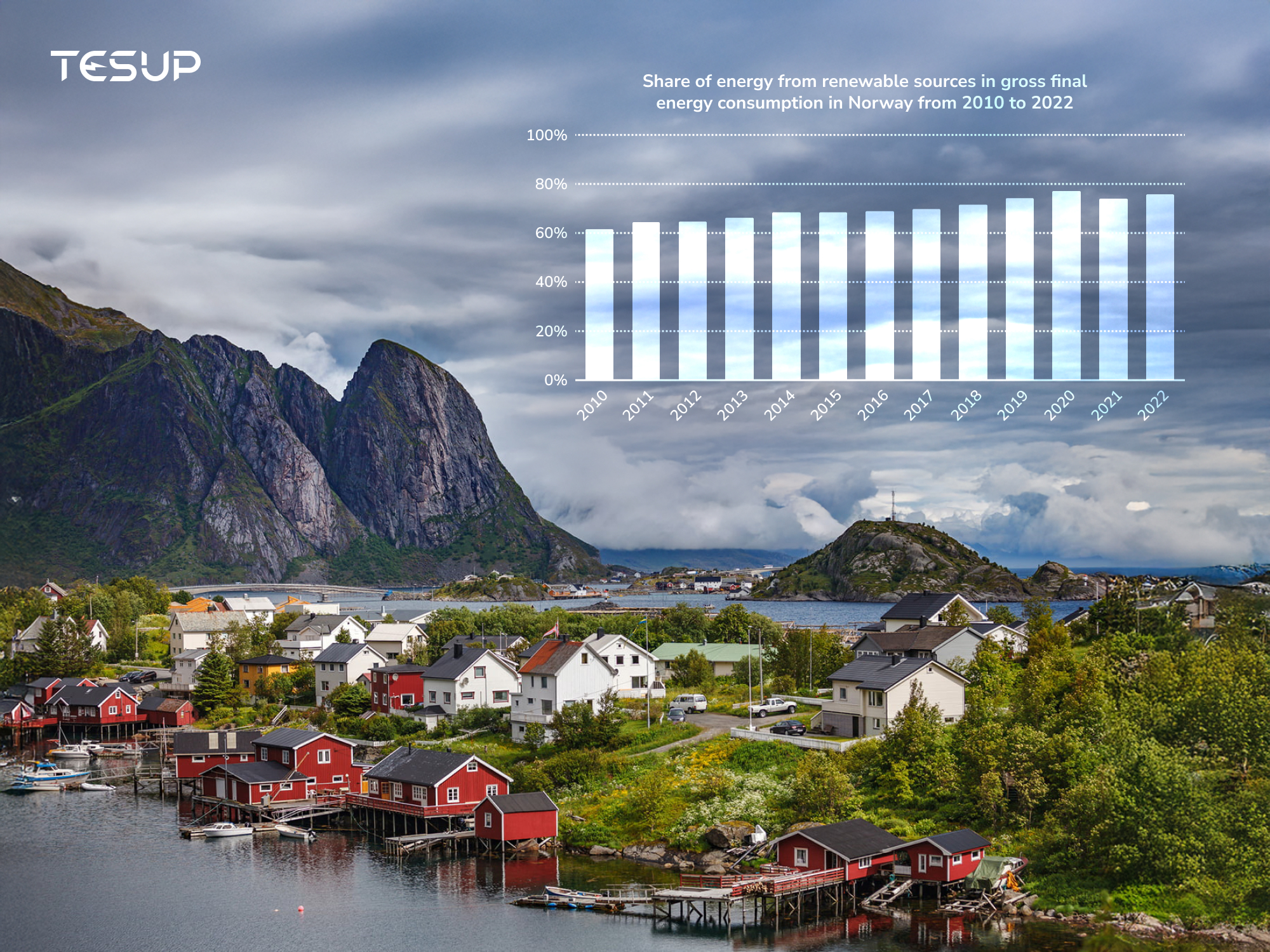 Wekraft Energia Renovável Noruega