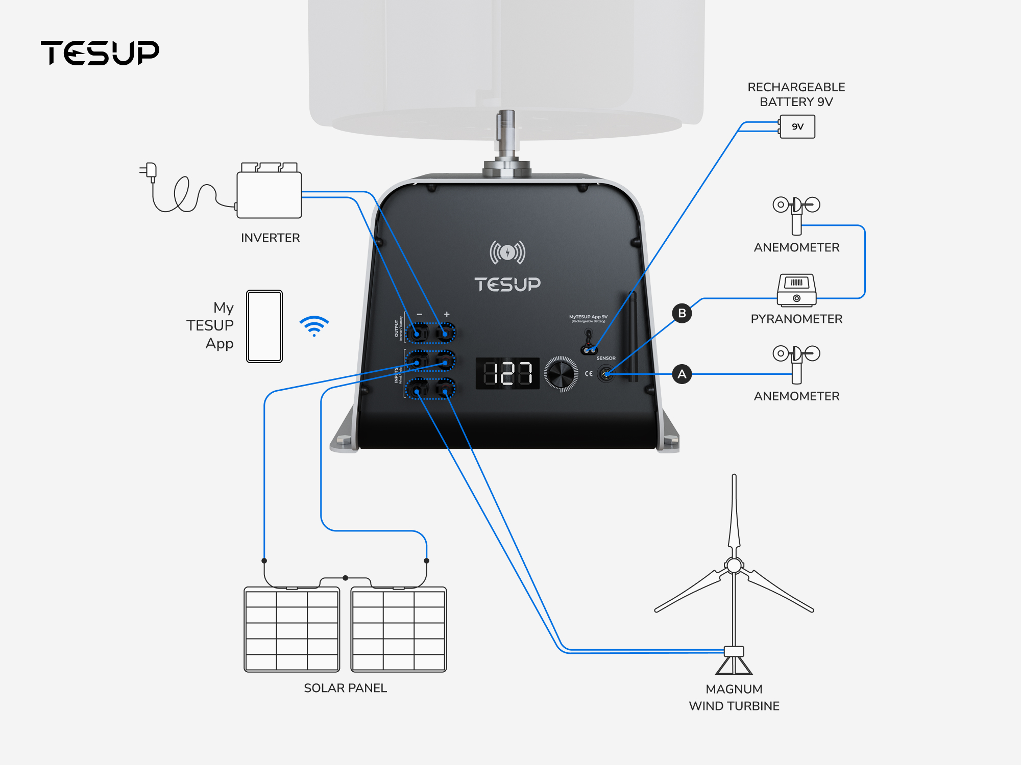 Wekraft Amasya Wind Turbine Installation Image 3