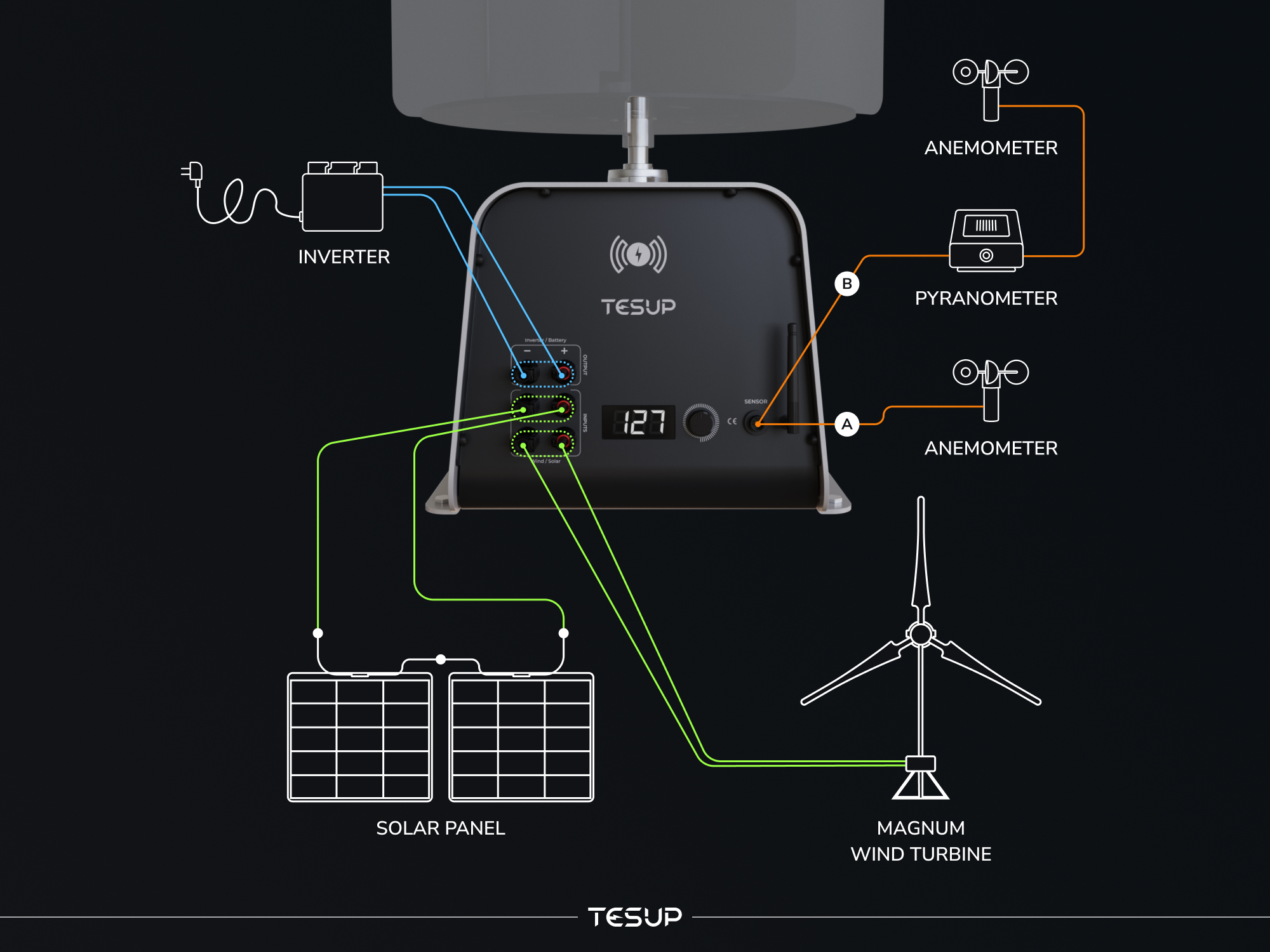 Wekraft Atlas Diagram