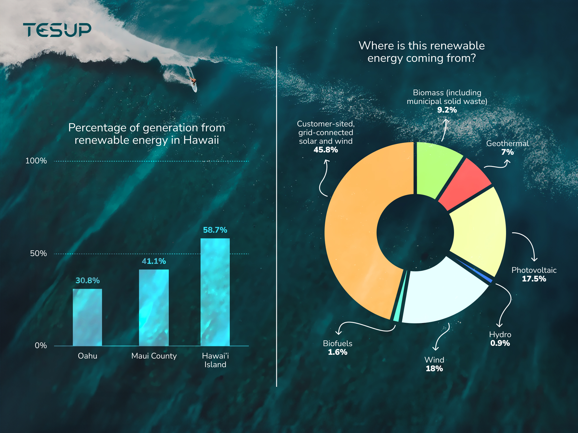 Wekraft Personal Wind Power in Hawaii