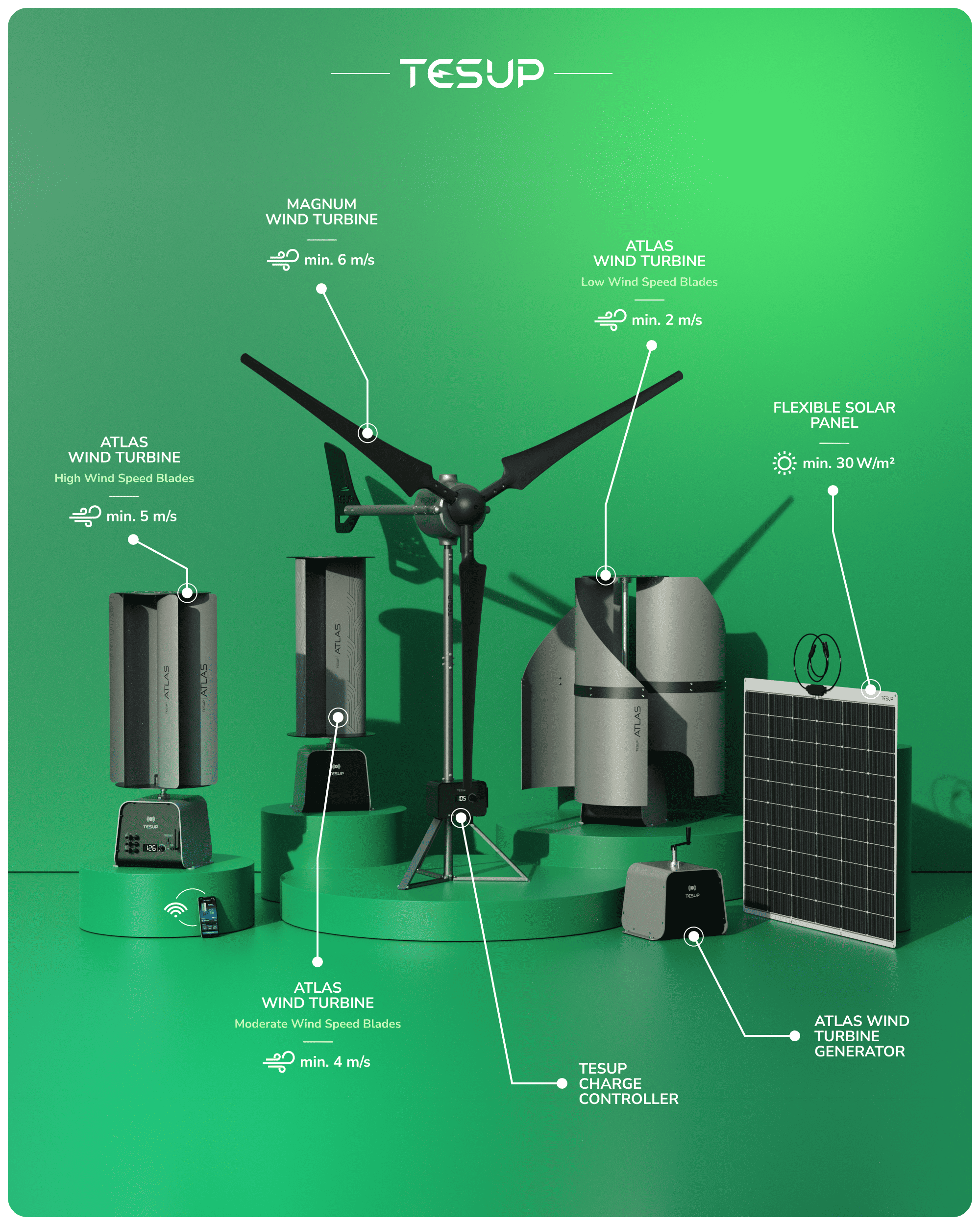 Wekraft Products