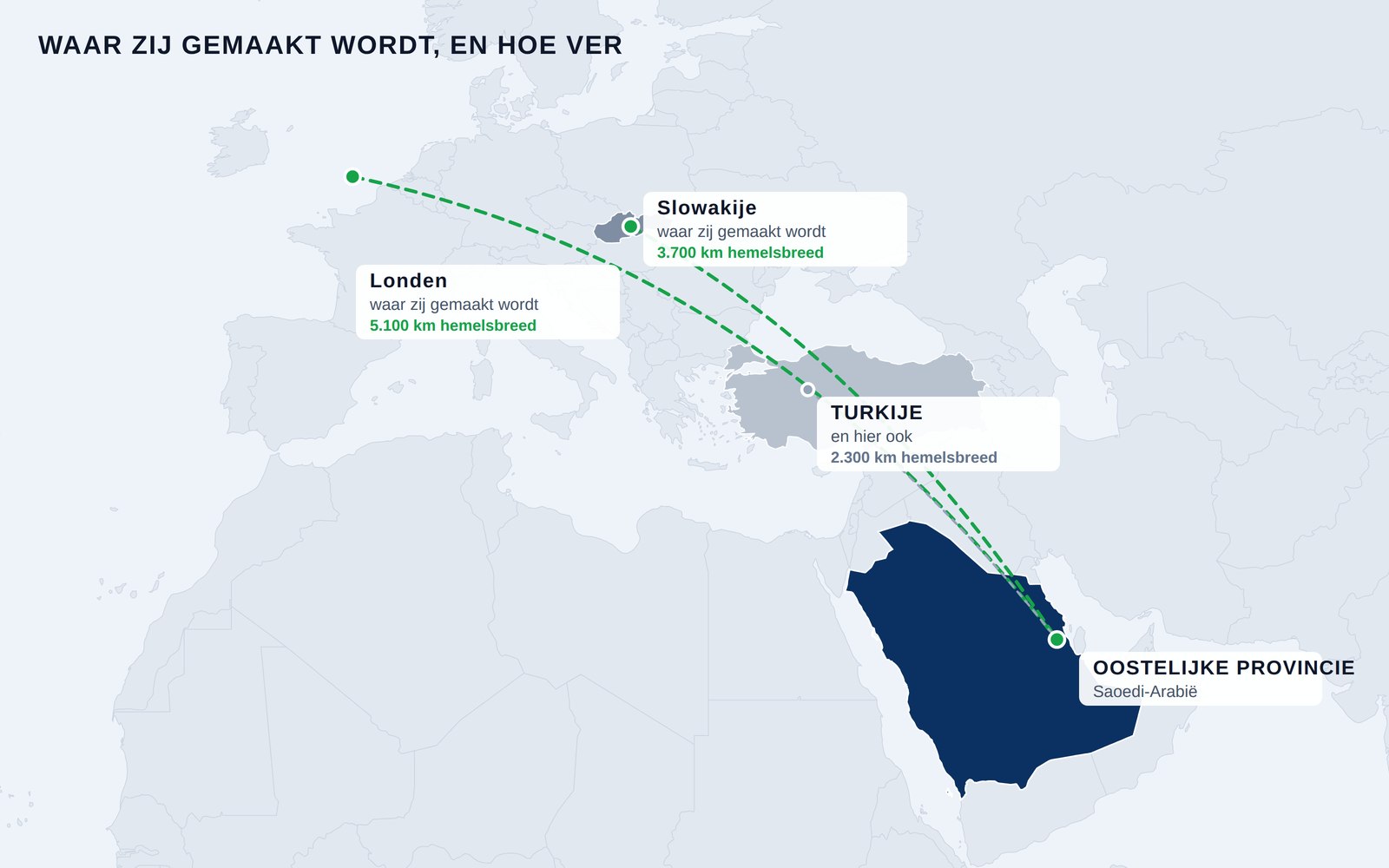 Kaart van waar Wekraft produceert &mdash; voornamelijk Slowakije en Londen, en ook Turkije &mdash; met hemelsbrede afstanden tot de Oostelijke Provincie van Saudi-Arabië