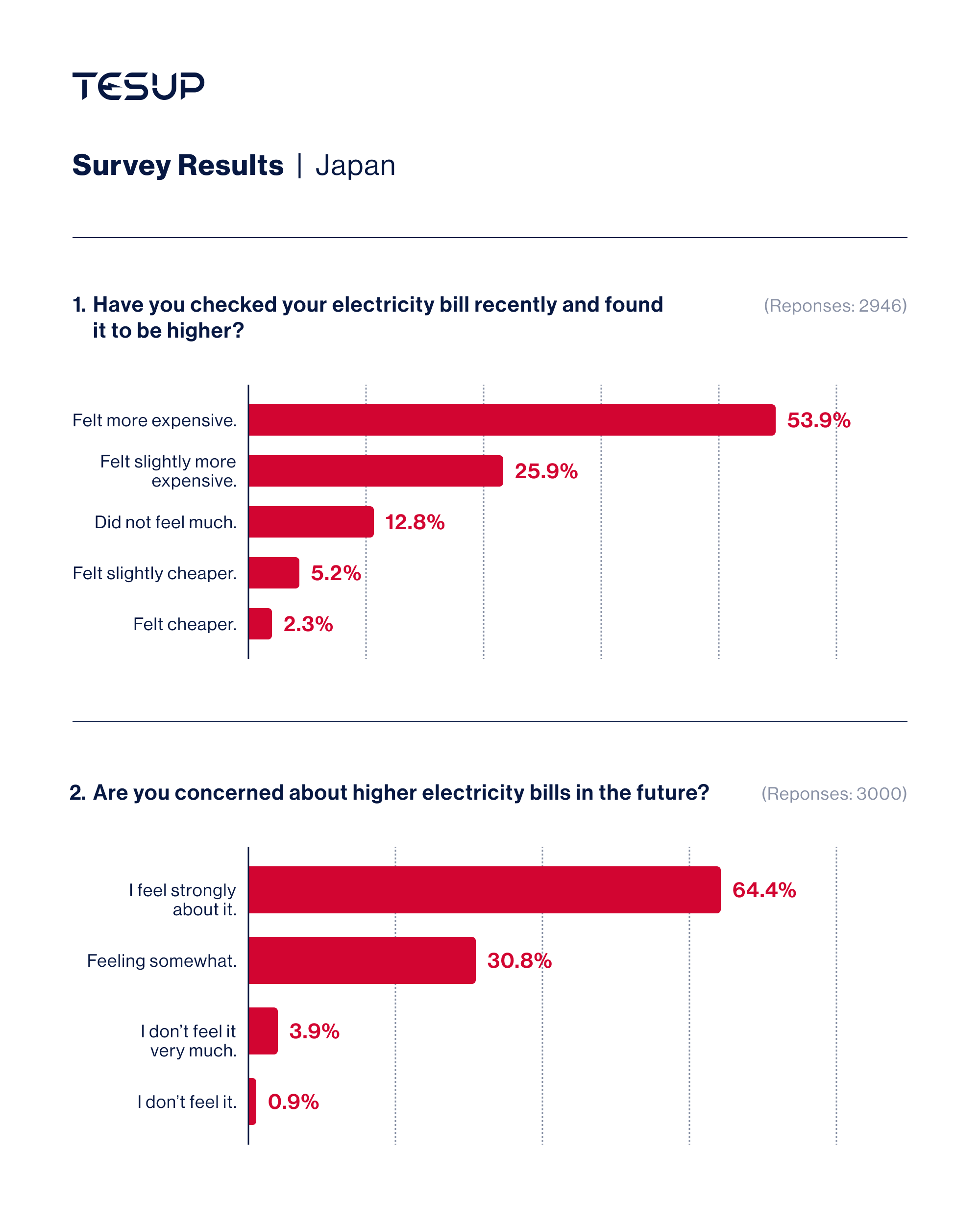 日本におけるWekraftの再生可能エネルギー技術