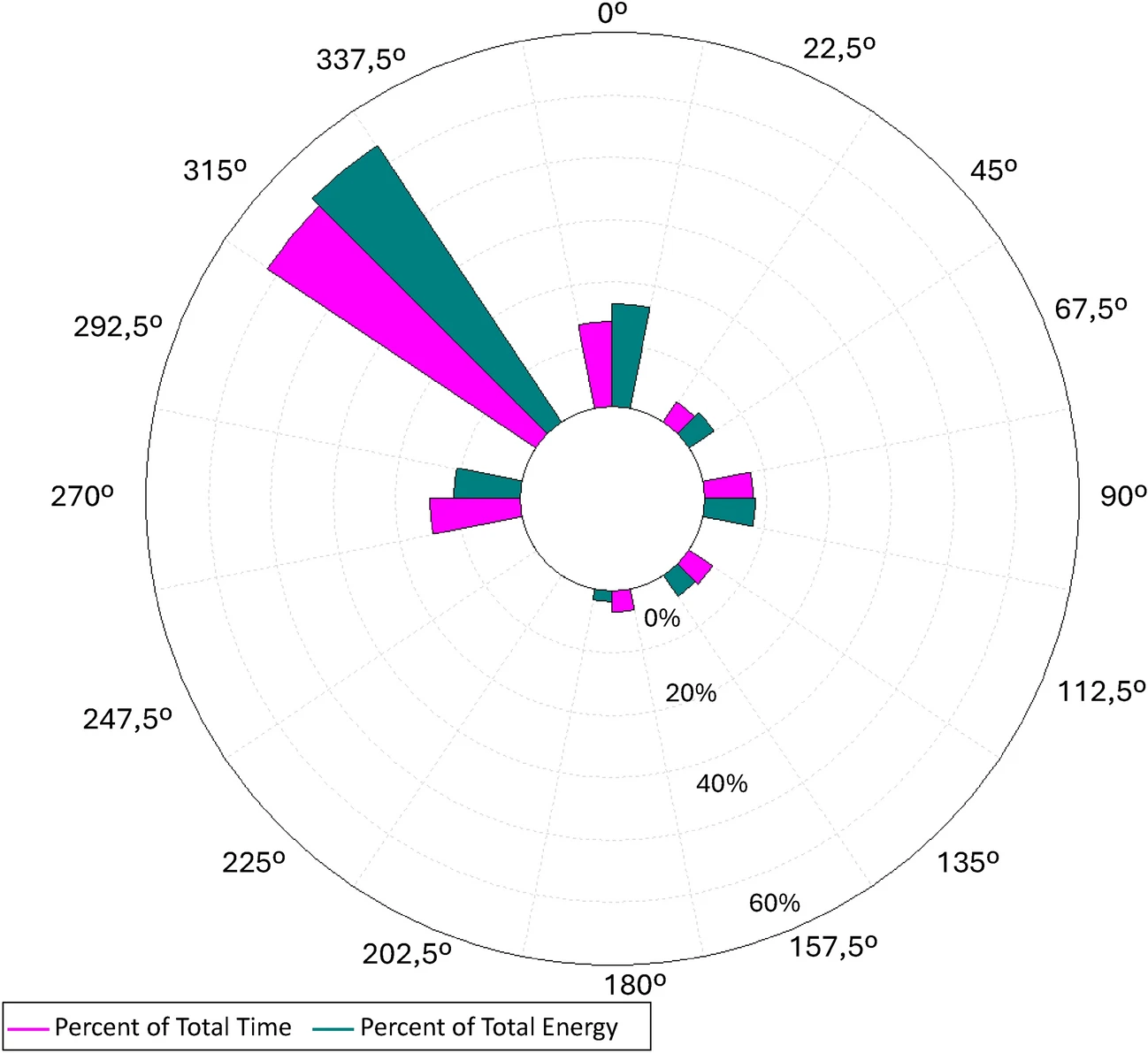 Wekraft wind energy integration model