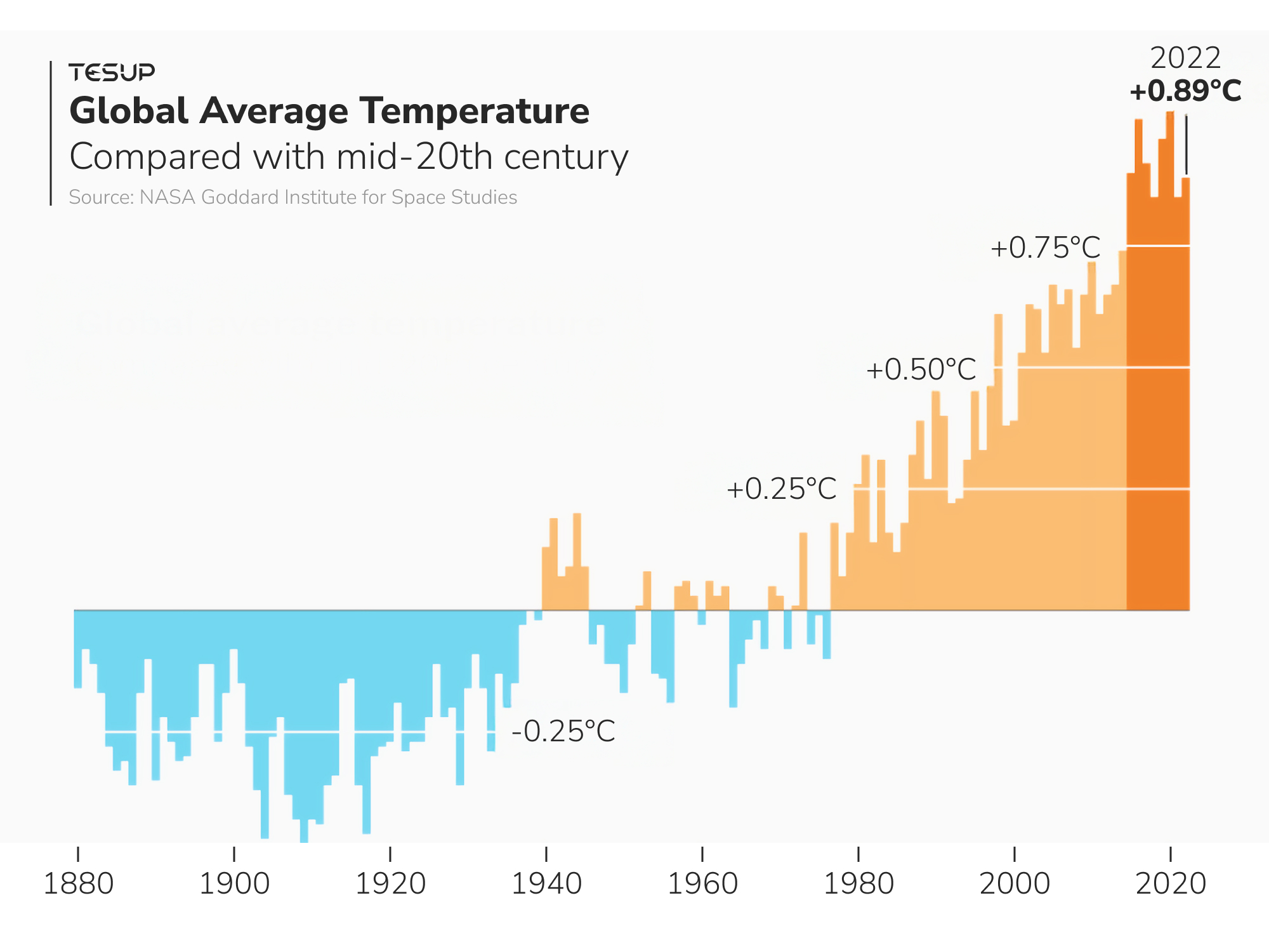 Impacto do aquecimento global