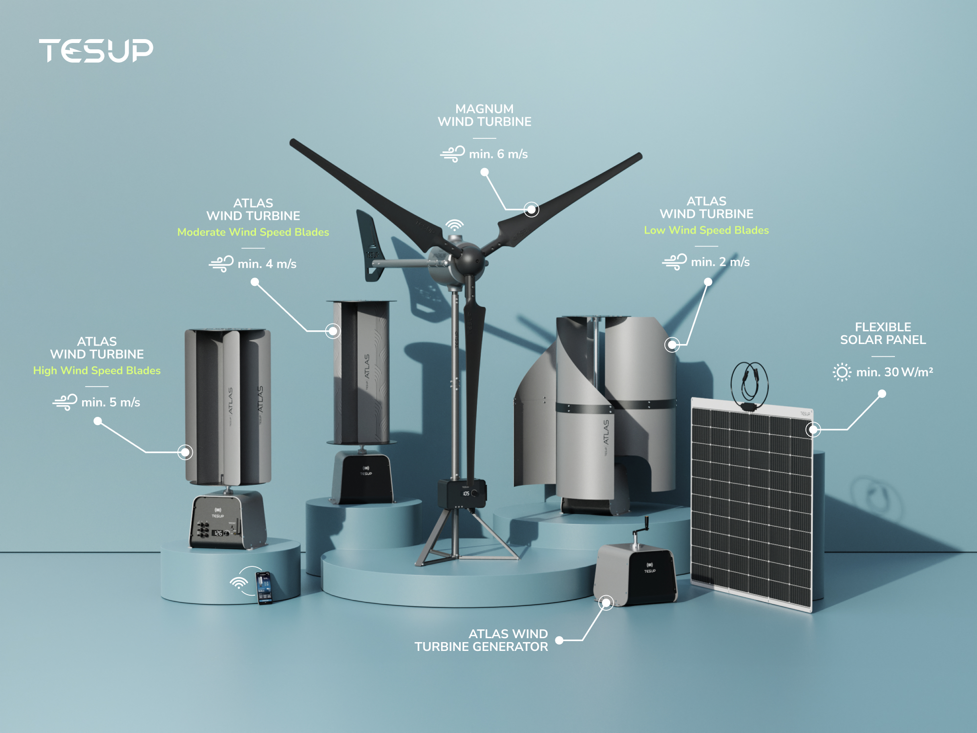 Energia eólica e solar Wekraft