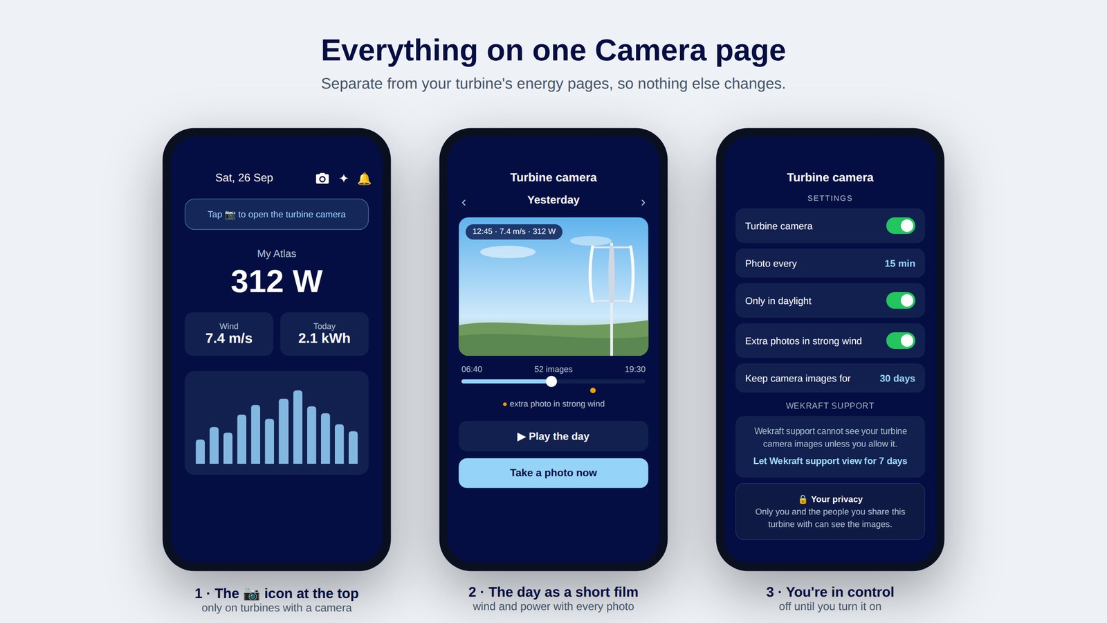 Drie telefoonschermen van My Wekraft: het startscherm met bovenaan een camera-icoon, de pagina Turbinecamera met de turbinecamerabeelden van een dag en knoppen om de dag af te spelen of ‘Nu foto maken’, en de camera-instellingen