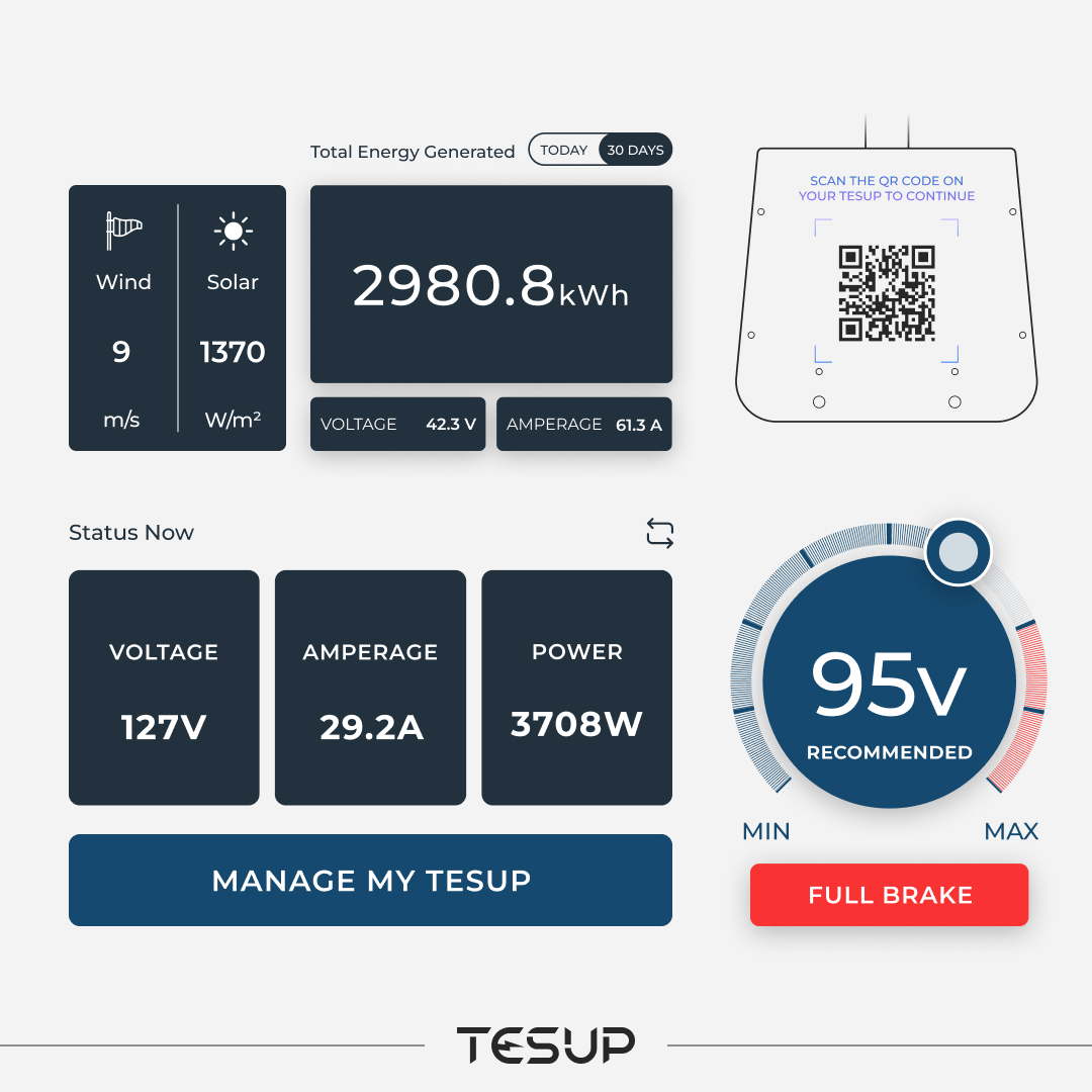 Global IoT Data Processing